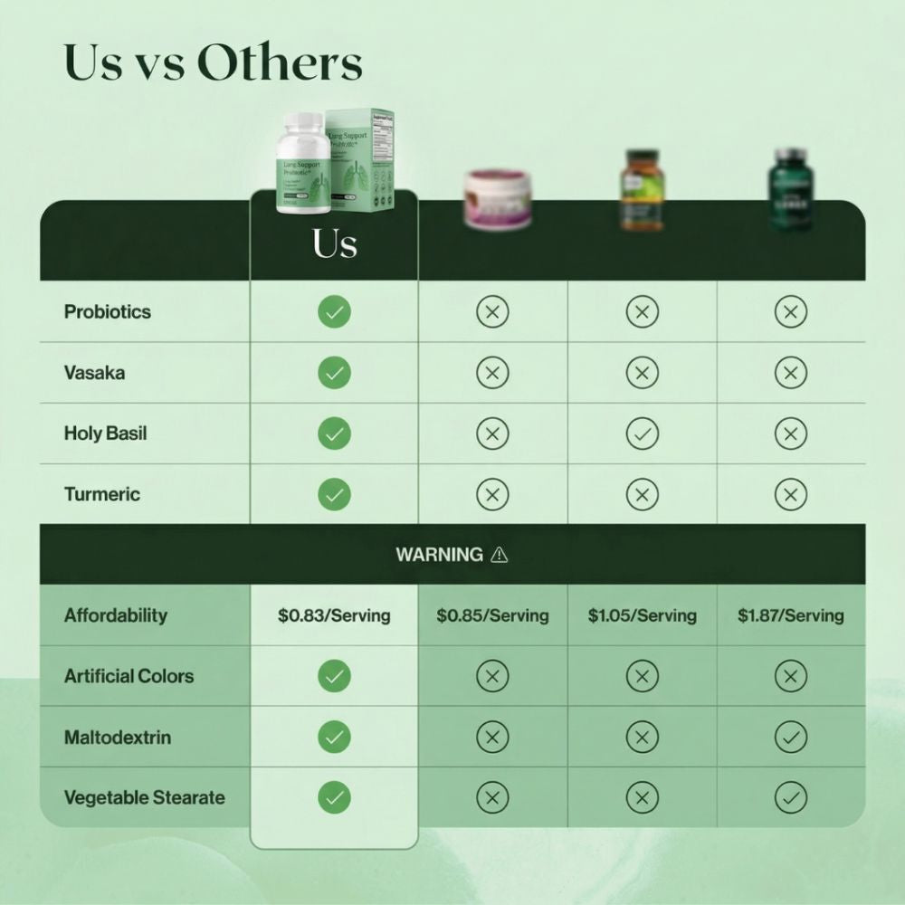 NaturesBreath Lung Support Probiotics