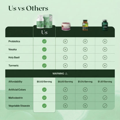NaturesBreath Lung Support Probiotics